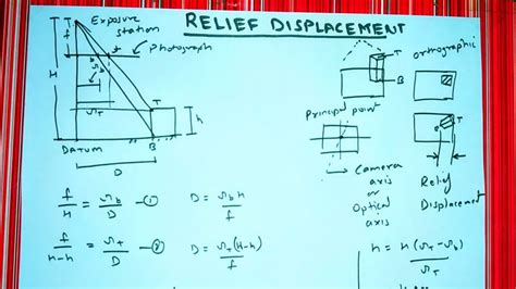 relief displacement in photogrammetry.